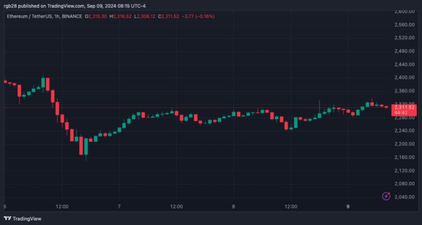 cripto, ETH, ETHUSDT