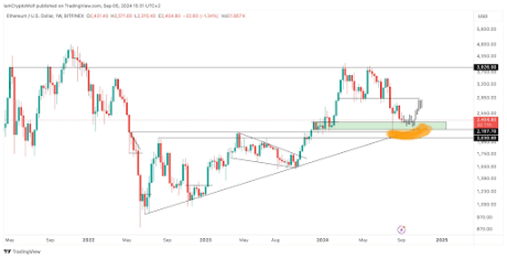 Ethereum 2