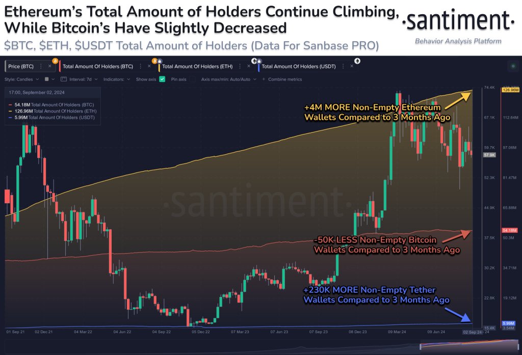 Ethereum has more uses than Bitcoin | Source: @santimentfeed via X 