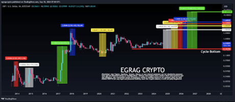 Precio de XRP