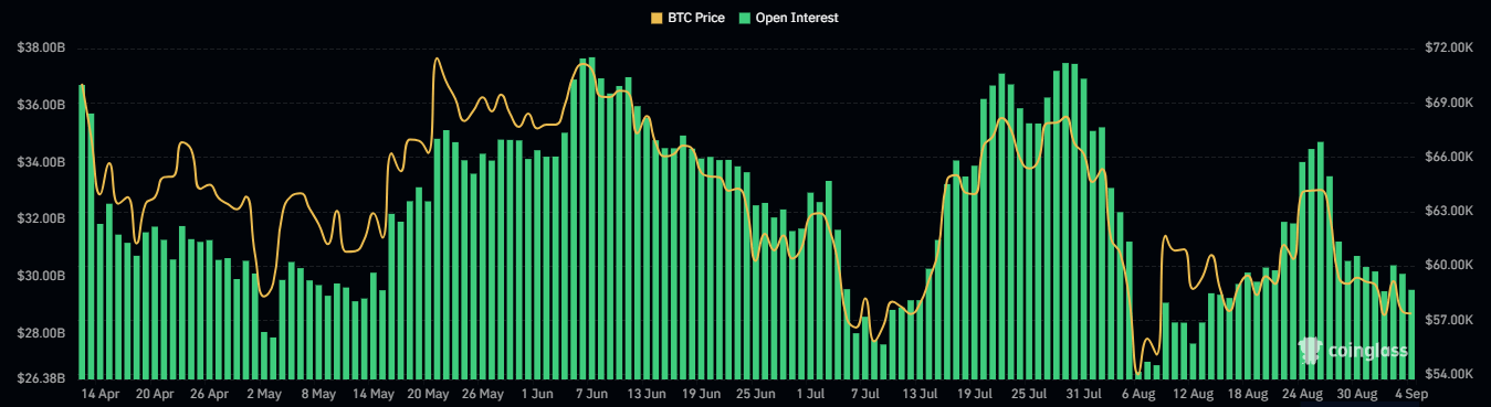 Bitcoin Open Interest