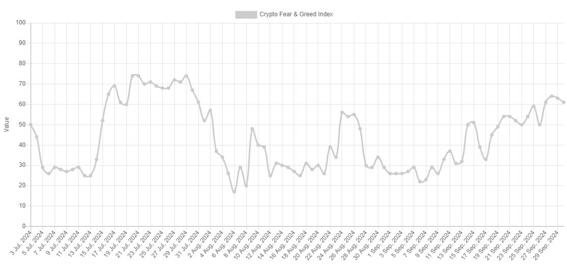 Avaricia del Bitcoin