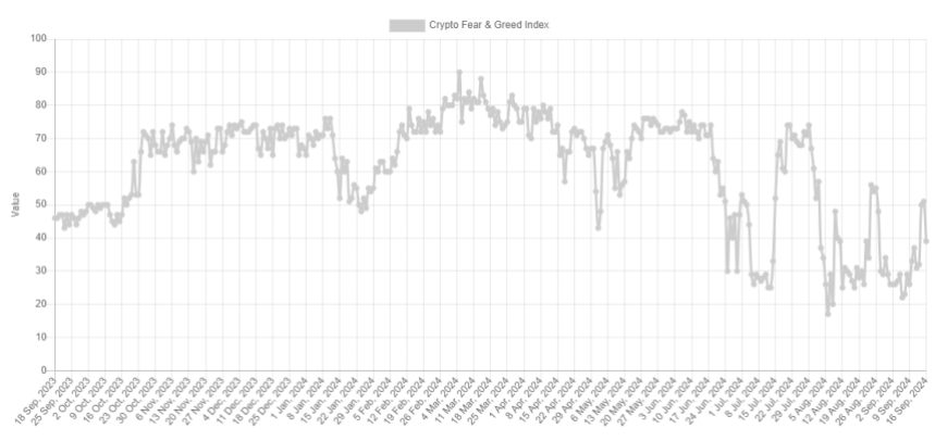 Índice de miedo y avaricia de Bitcoin