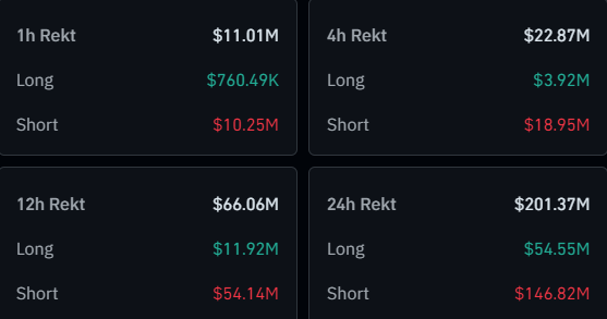 Shorts de Bitcoin y Cripto