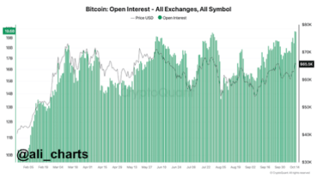 BTC 2