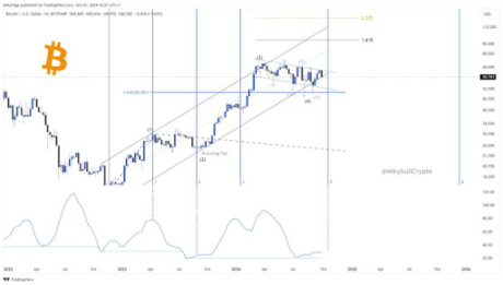 BTC 5