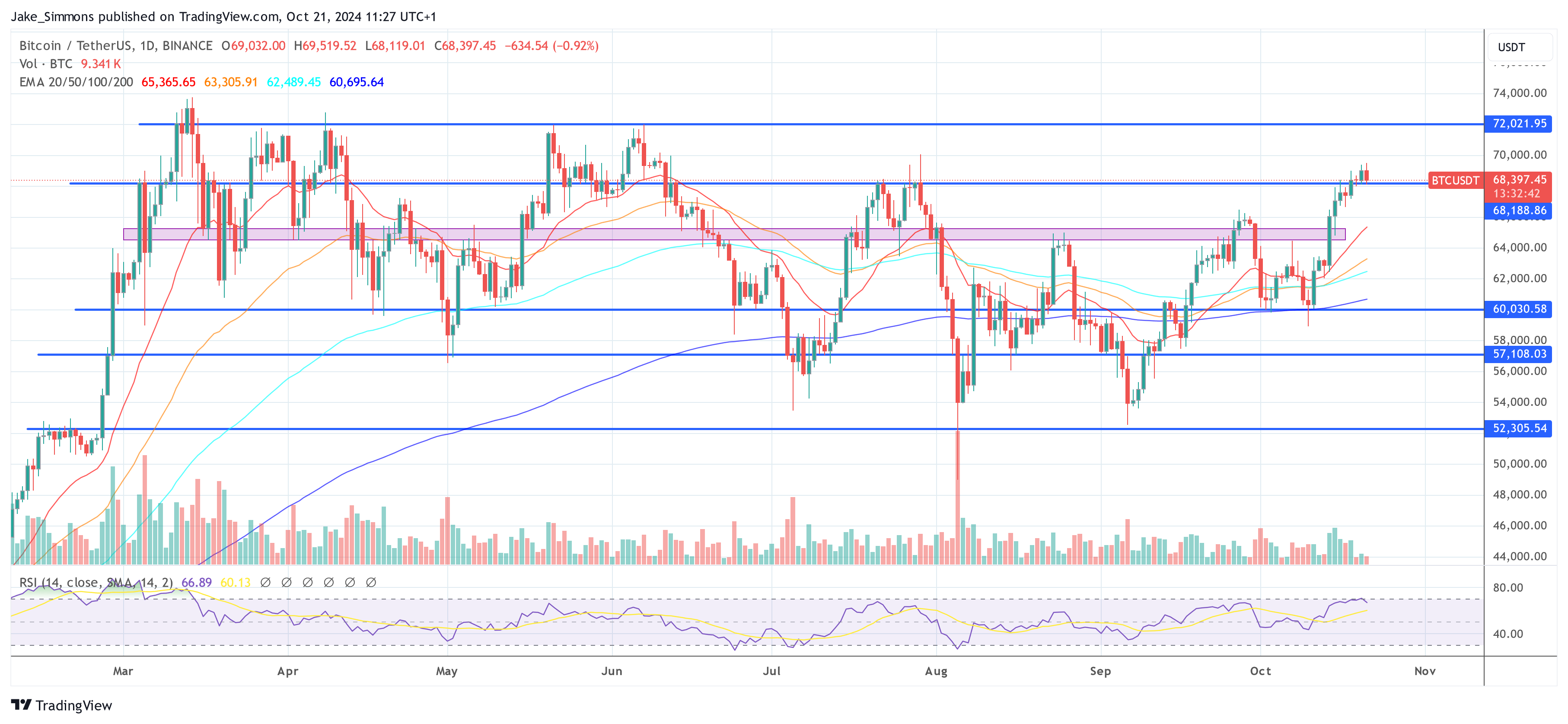 Bitcoin price