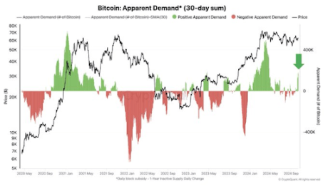 Bitcoin 4