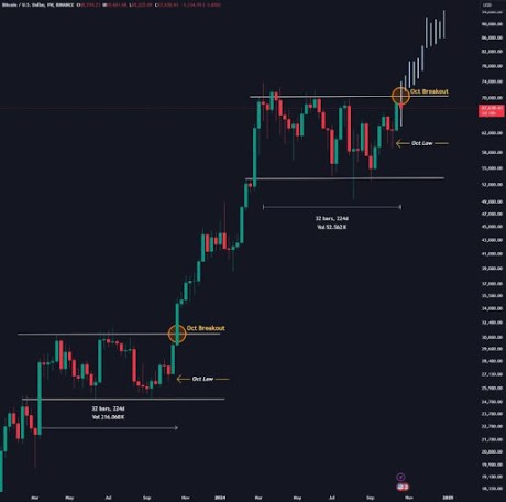 Precio de Bitcoin 3