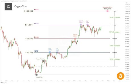 Aumento del precio de Bitcoin