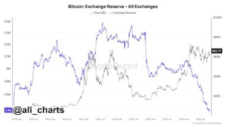 Precio de Bitcoin