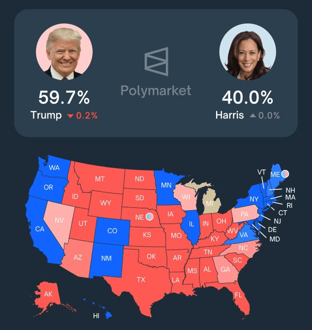 Probabilidades de Polymarket: Trump contra Harris