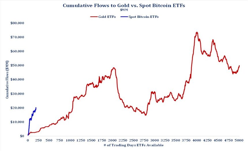 ETF de Bitcoin al contado