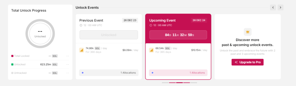 Programa de desbloqueo de tokens SOL | Fuente: Desbloqueos de tokens