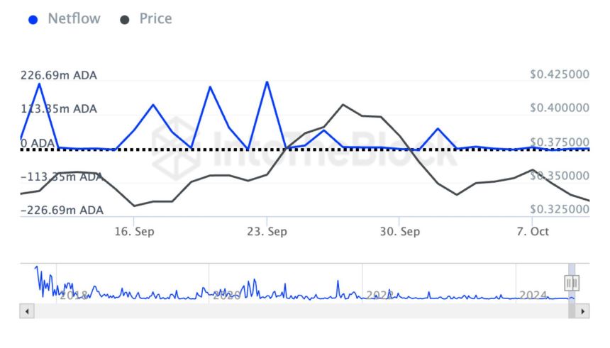 Flujo neto de grandes tenedores de Cardano.