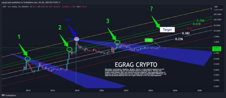 XRP Price 1