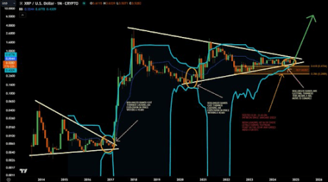 Precio de XRP 2