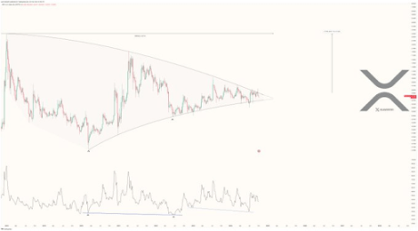 Precio de XRP 3