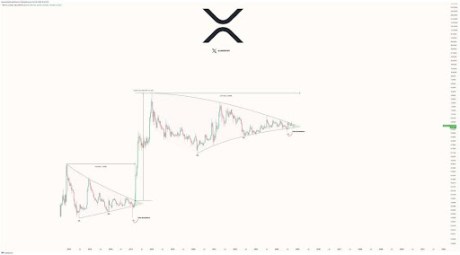 XRP Price