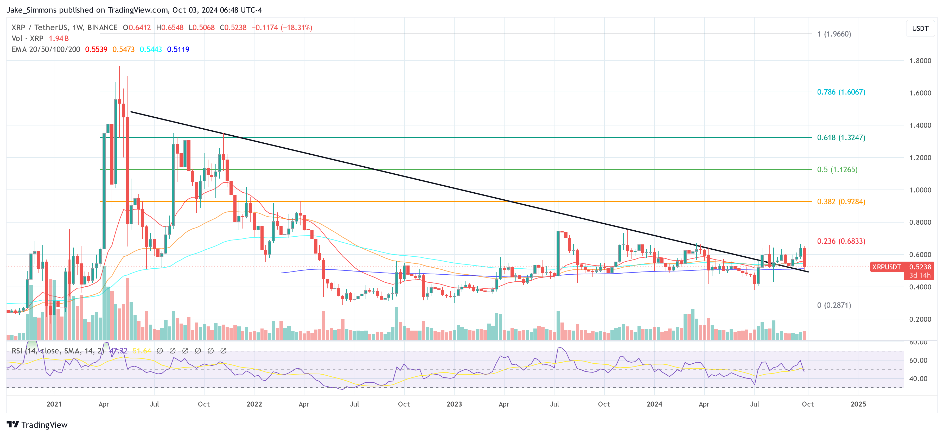 Precio de XRP