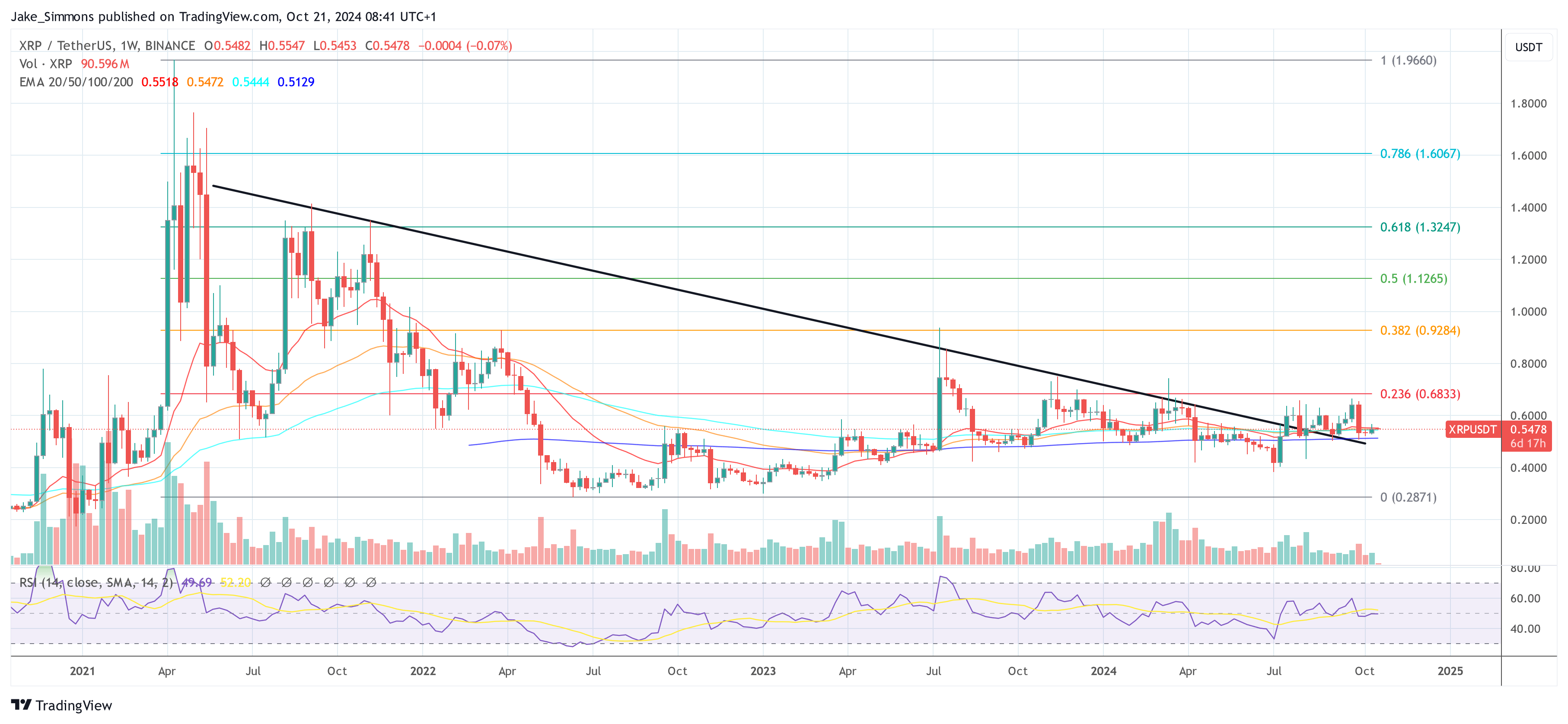 Precio del XRP