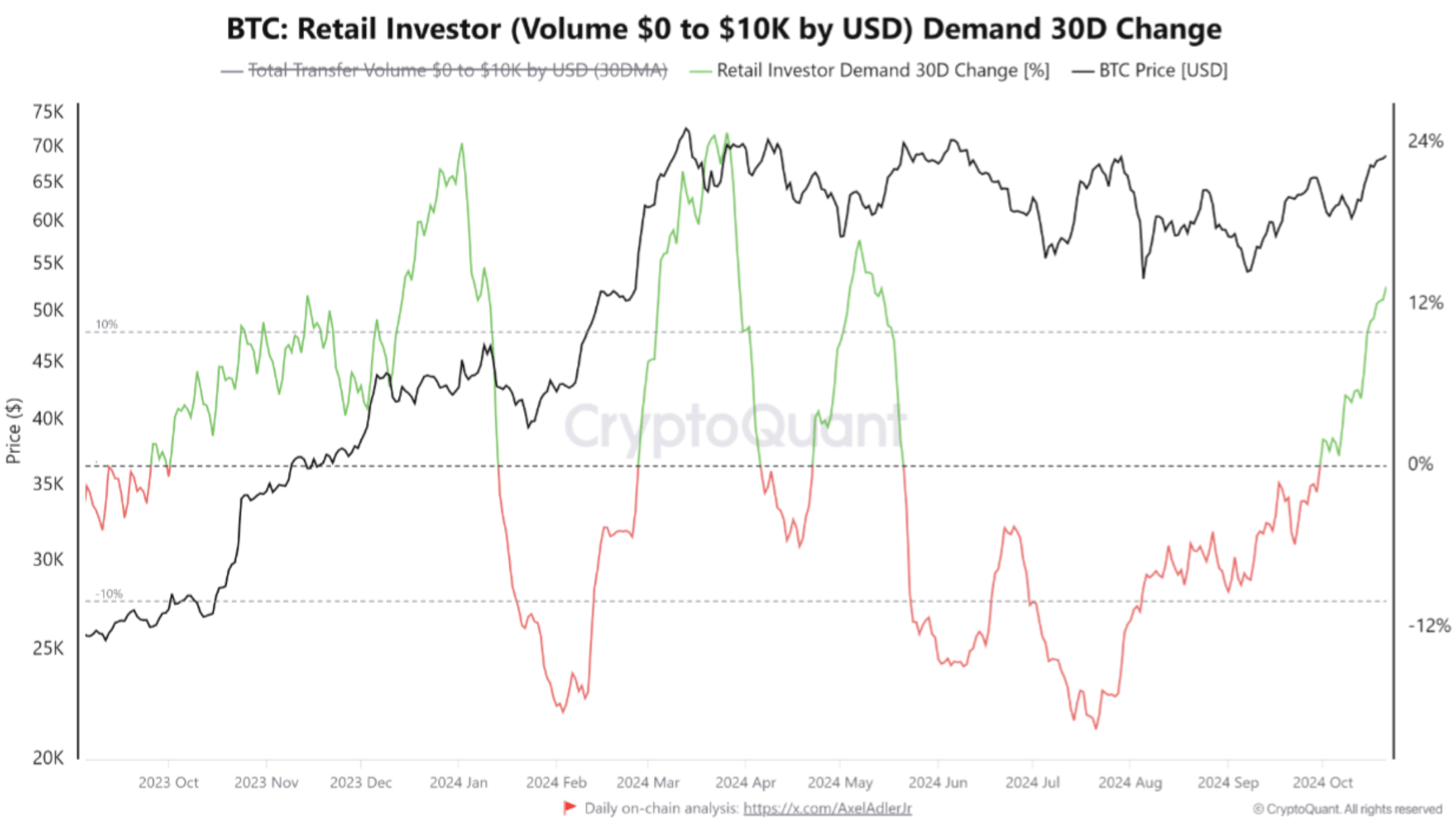 bitcoin retail