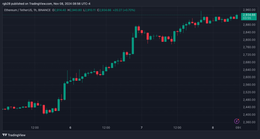 Ethereum, ETH, ETHUSDT