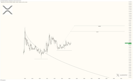 XRP Price 3