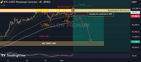 Precio de Bitcoin