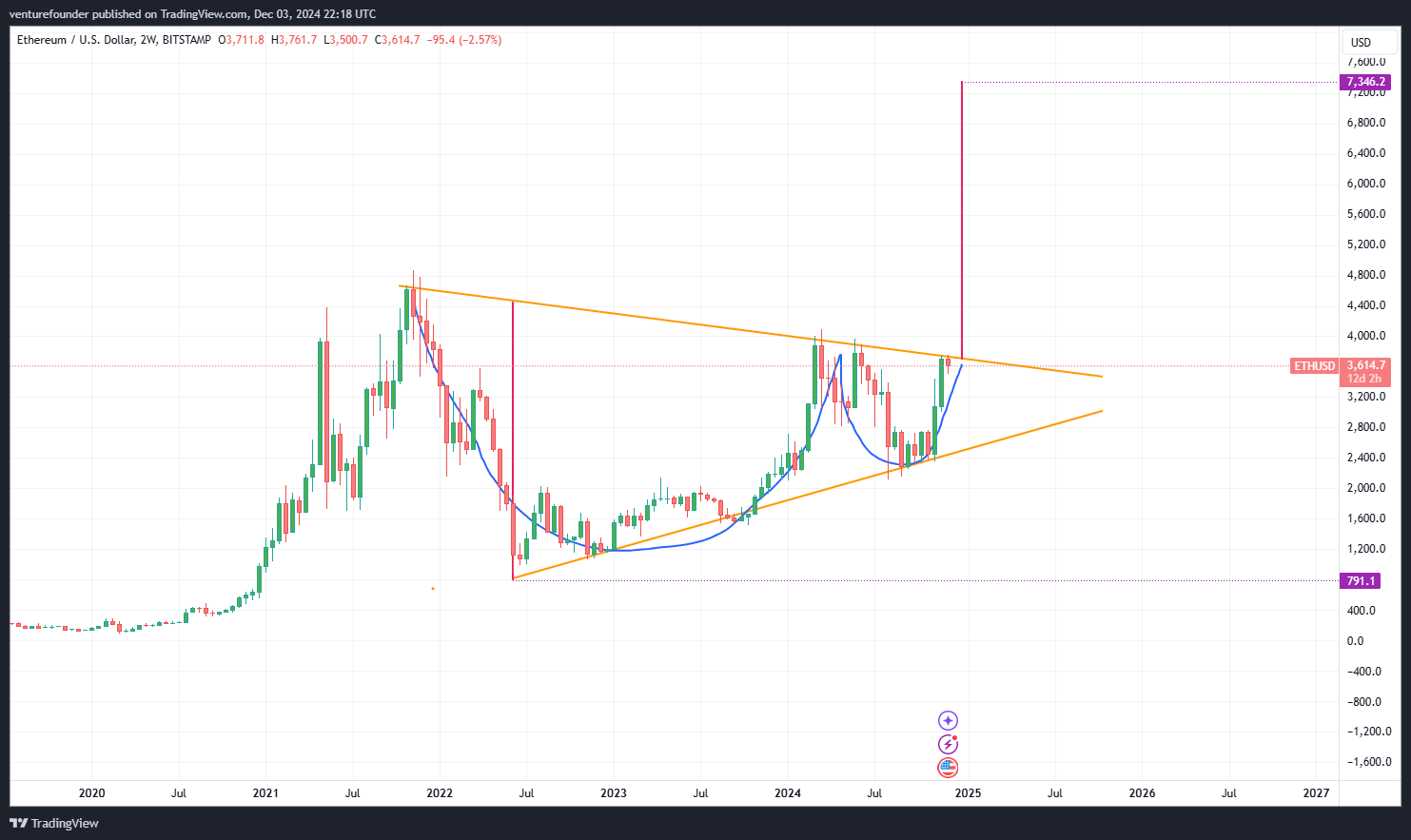 ETH cup and handle