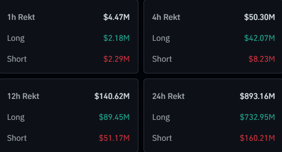 Liquidaciones de Bitcoin y criptomonedas